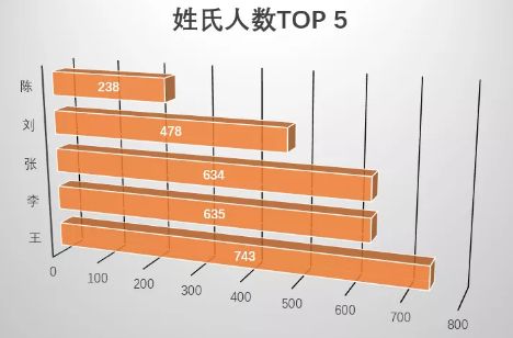 四川女性人口比例最多(2)