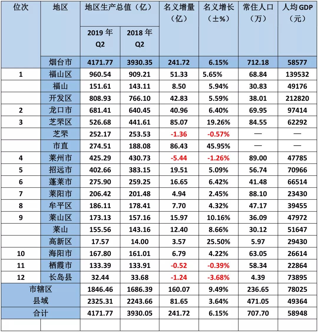 亦庄开发区人均gdp2019_亦庄开发区规划图