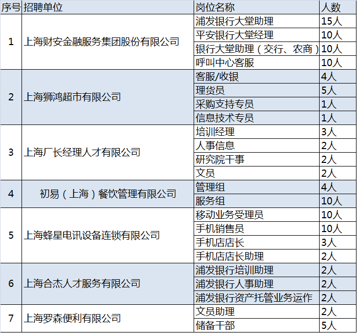 黄浦区2019年人口_2025黄浦区旧区改造图