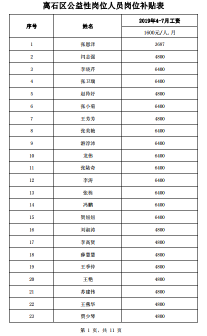 吕梁市离石区人口_吕梁市离石区崔新平(3)