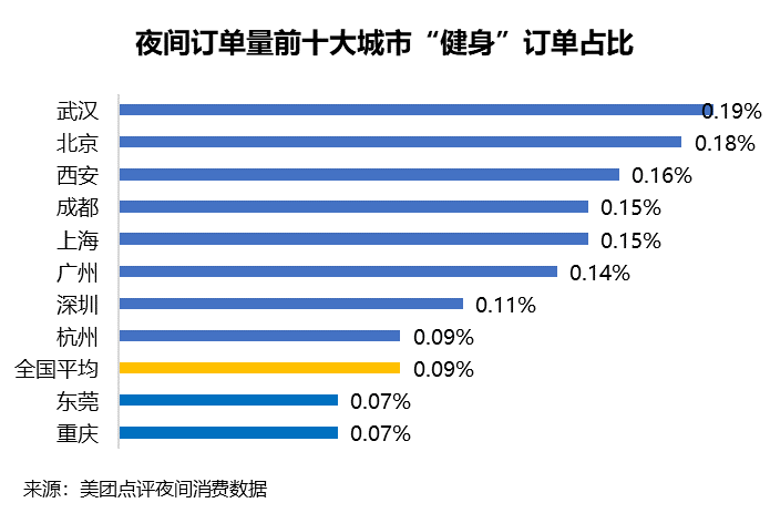 成都高宅人均消费_成都医院消费清单