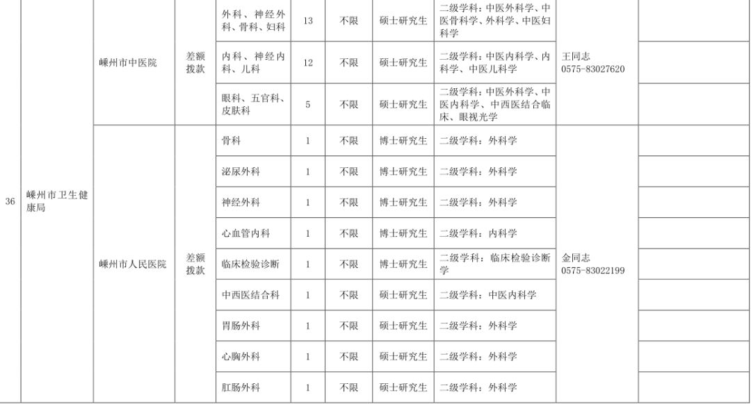 嵊州事业单位人均工资_发工资图片
