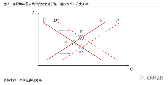 人口减少是不是会通货膨胀_通货膨胀(2)