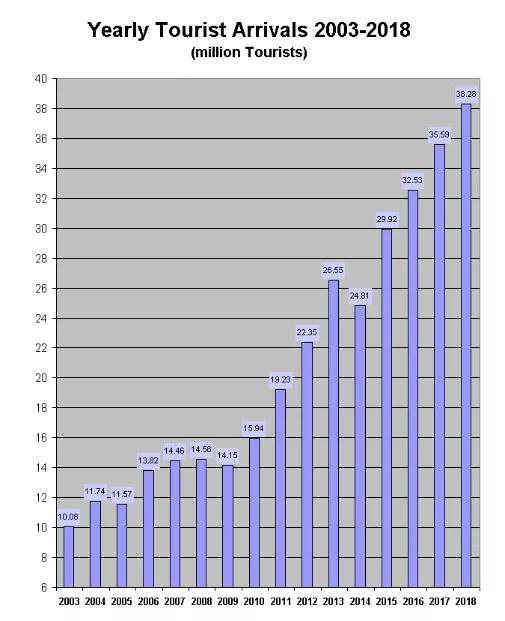 农业占gdp比重_服务业 十二五 发展目标确定服务业增加值比重将超一二产业(3)