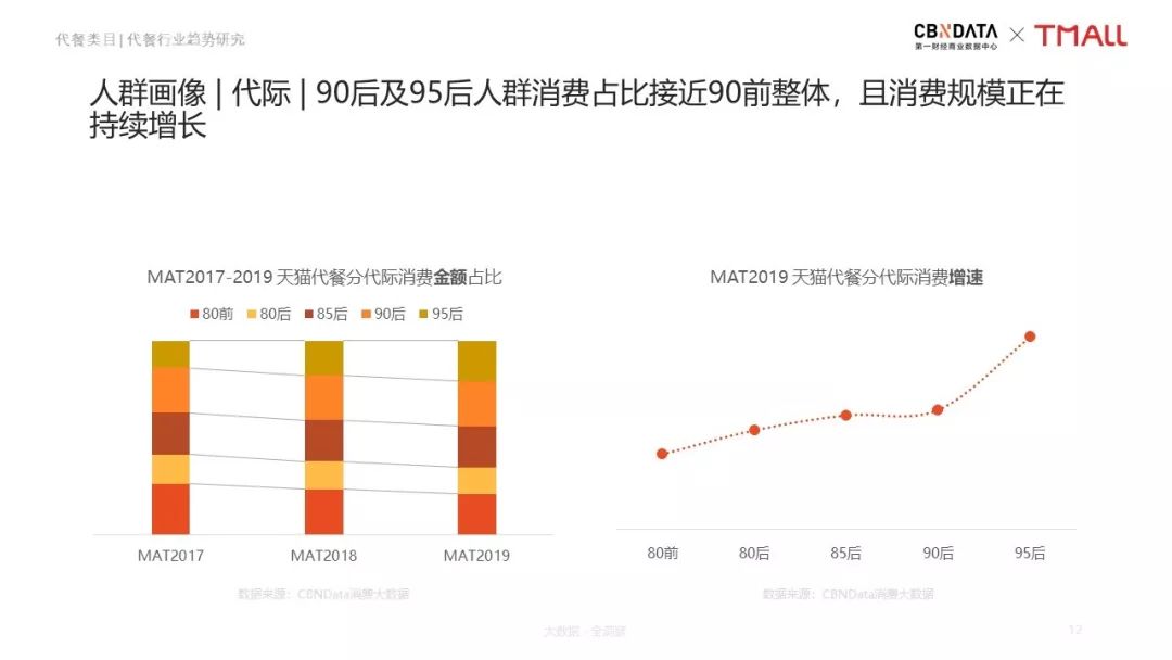 中国线上代餐消费报告轻食热带来的市场机遇