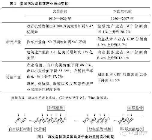 经济总量不够大主要体现在_经济发展图片(2)