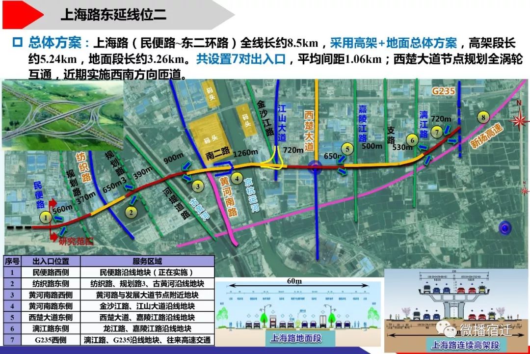 北京路,西楚大道,宿支路构成,长24公里;二环由通湖大道,上海路,张家港