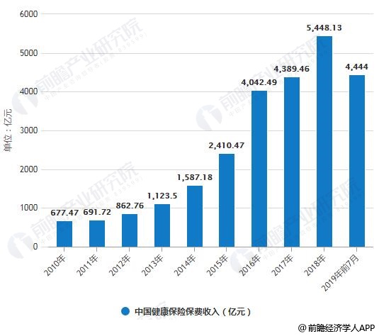 保险业保费收入纳入GDP统计_保险业的我国保险业现状(2)