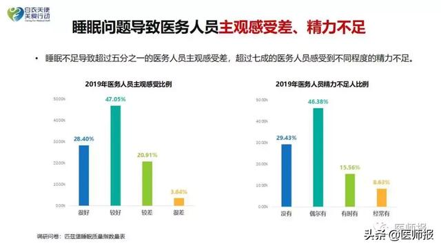 2020中国失眠人口_失眠图片可爱(2)