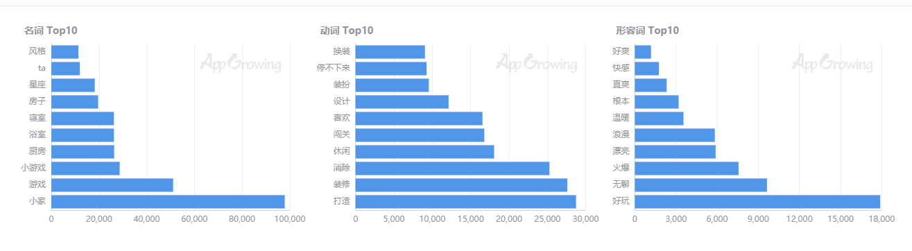 遊茶研究院：開局1女人，房子全靠租，Kunpo又做成一個休閒遊戲爆款！ 遊戲 第6張