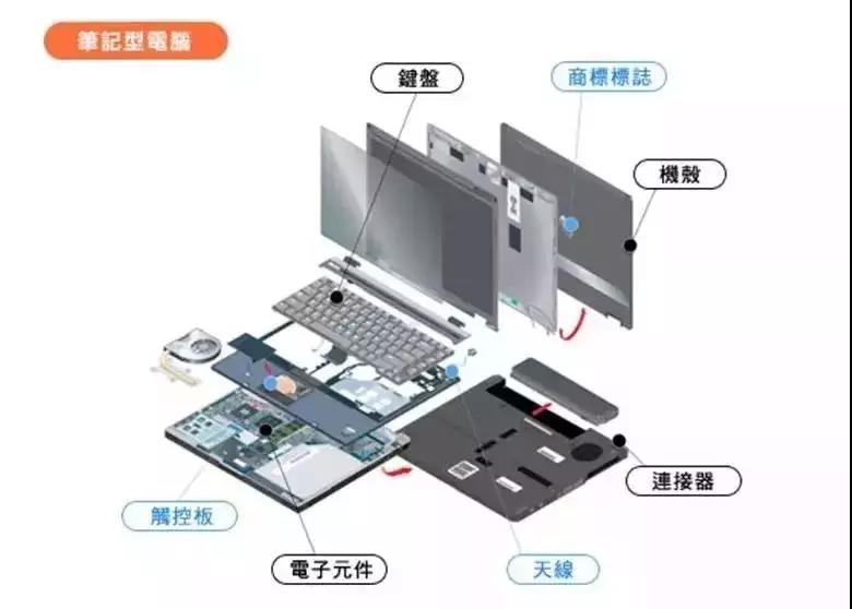 要想笔记本电脑无间隙和扁平薄这些组装用胶粘剂要get