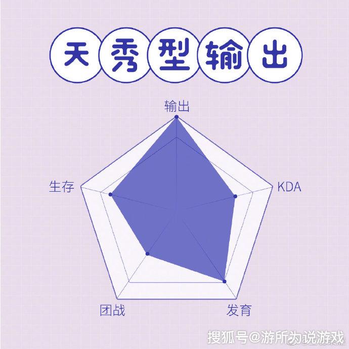 王者荣耀:看能力图形,识别你的峡谷身份,你是神是坑?