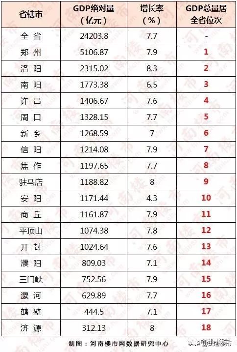 南阳gdp总量是多少_南阳农科院是什么单位