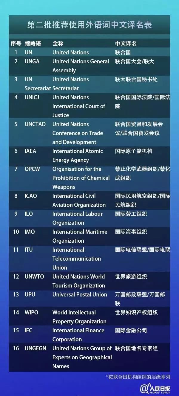 近几年出现的科技新词 1f8fc9335aa44b8db3f0487db964eea7.jpeg