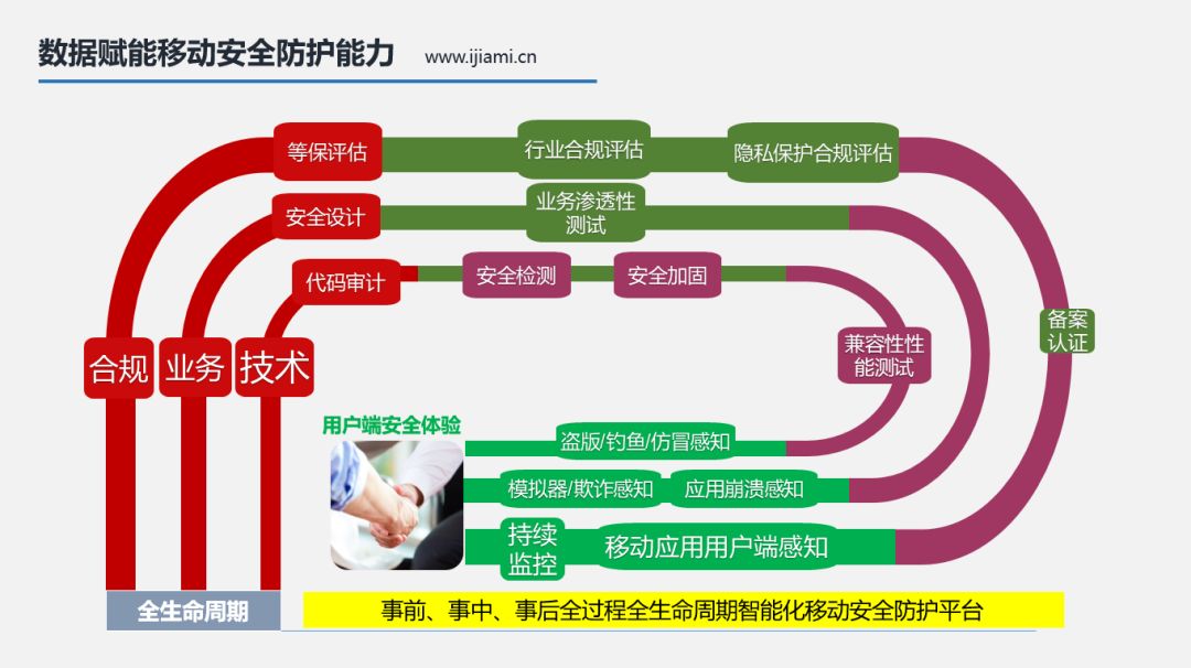 解读|央行《金融科技发展规划》，风险防控举足轻重-第5张图片-网盾网络安全培训