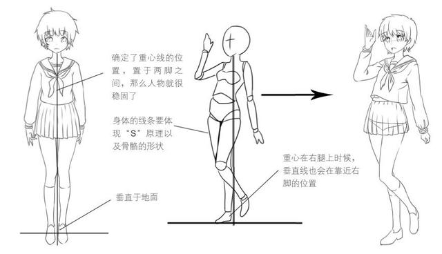 怎么画女生身体曲线教你用重心线的绘画技巧来对付