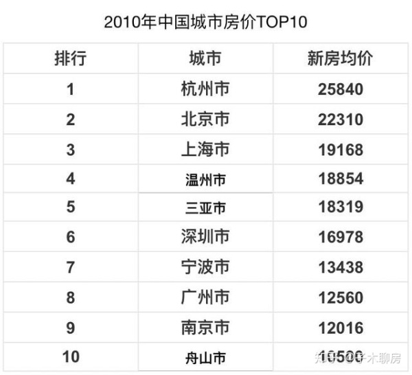杭州人均gdp全国第几_茅台镇gdp全国排第几(2)