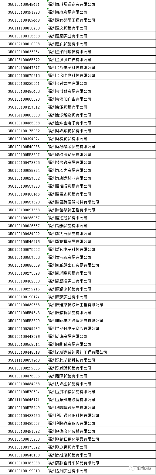 当事人被吊销营业执照后,其经营资格终止,企业法人营业执照,营业执照