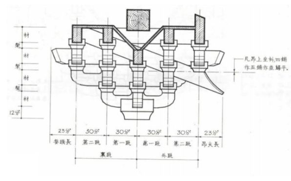 五铺作