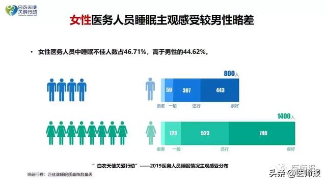 2020中国失眠人口_失眠图片可爱(2)