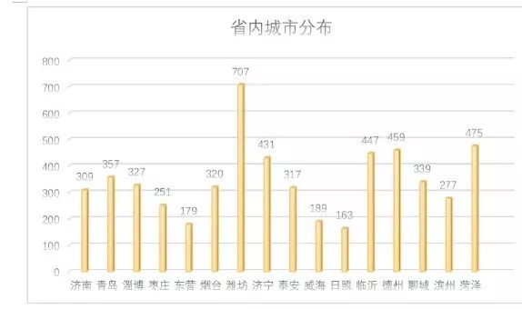 姓王人口比例_姓王头像