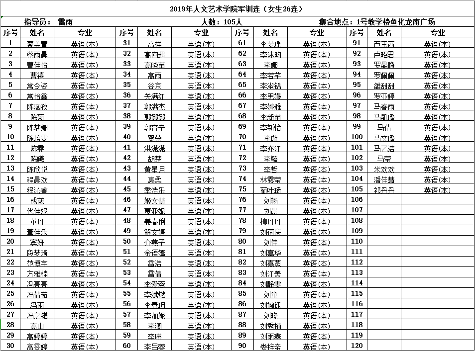 雨姓人口数量_中国人口数量变化图(3)