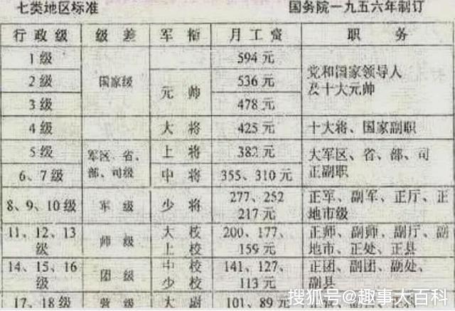 钱学森多牛，他的军衔有多高？知道的不超过10个！