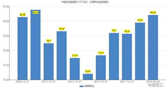 企业研发费用占GDP_碧蓝航线企业图片(2)