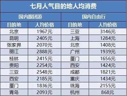人均停留天数_孕酮值与孕天数对照表(2)