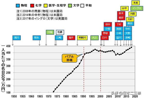 日本战后gdp_战后日本真实慰安美军