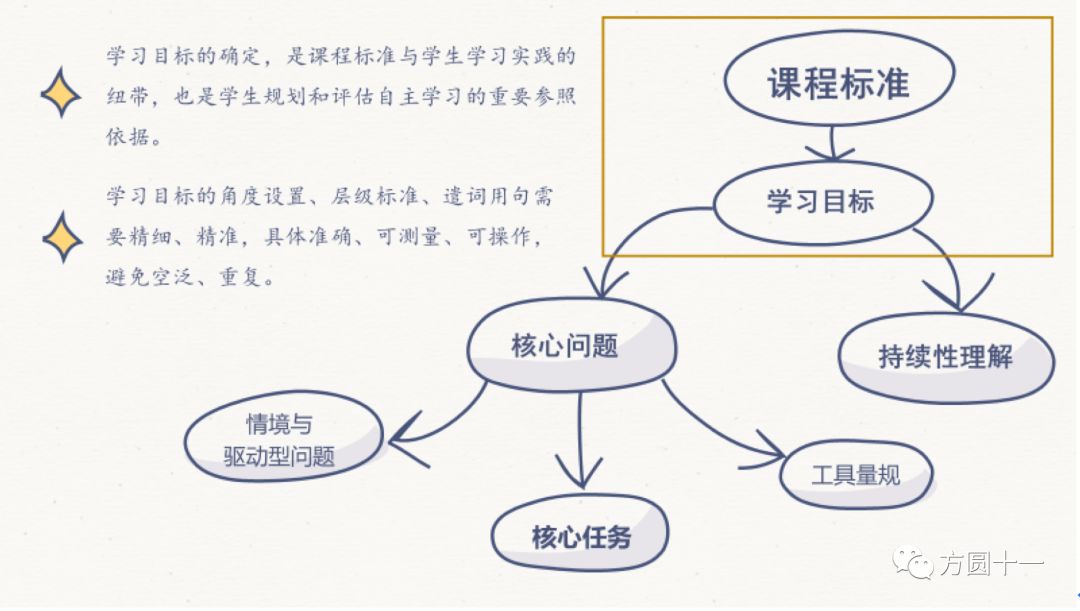 如何让学生主动学数学 31505f31812949b2a814fe8f07db8907.jpeg
