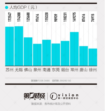 中国最强镇的GDP_花桥镇一年的GDP是多少