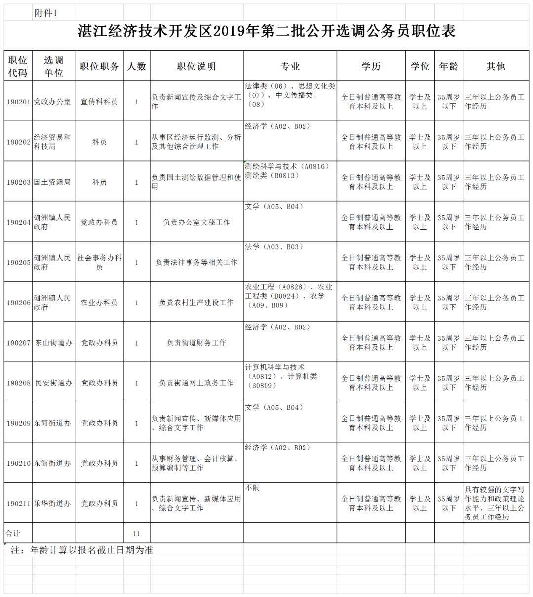 2019年湛江经济总量_湛江海洋经济发展图