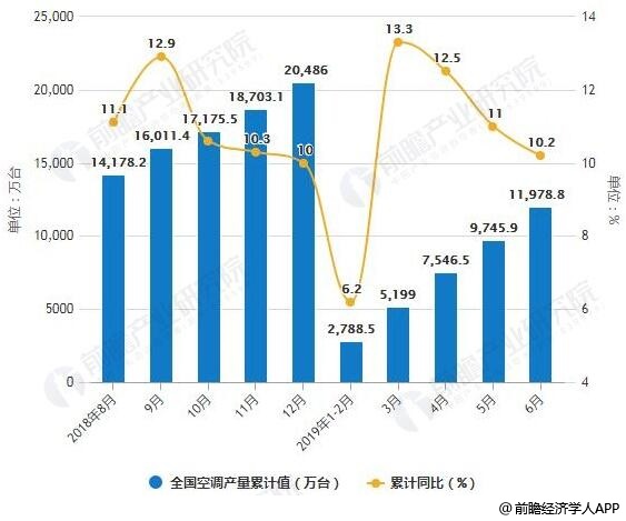 空调市场占有率排名_2021空调市场占有率