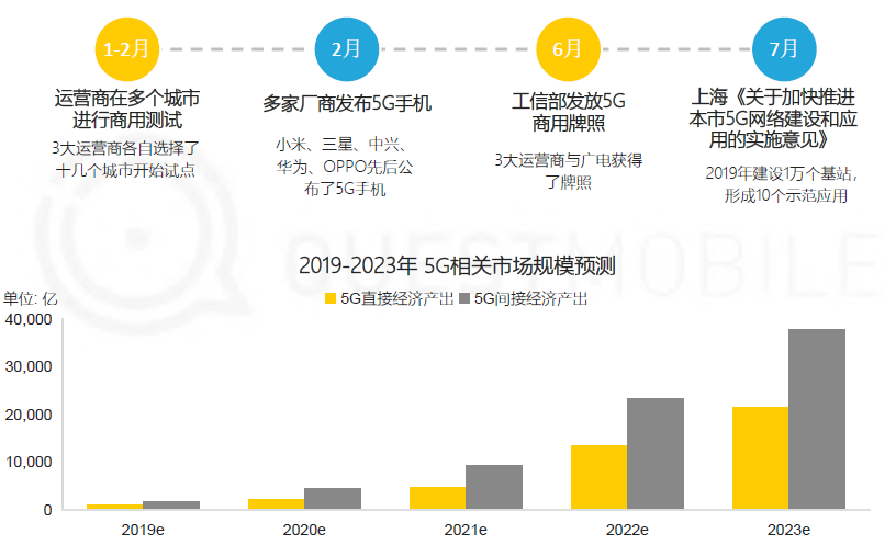 中国移动互联网人口_中国移动互联网图片