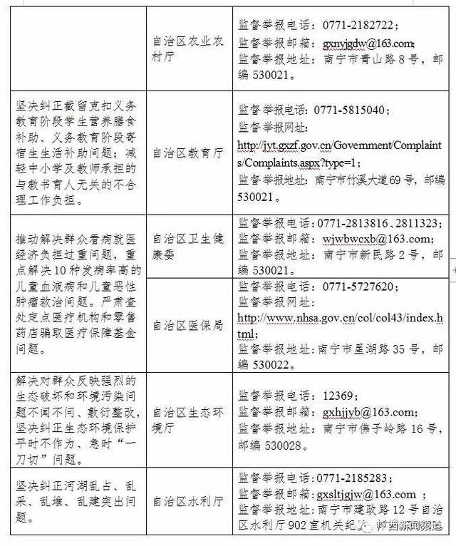 广西人口普查联系电话_广西人口疏密图(3)