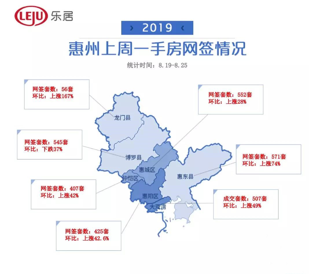 惠州市仲恺高新区gdp人口多少_3县区GDP超100亿(3)