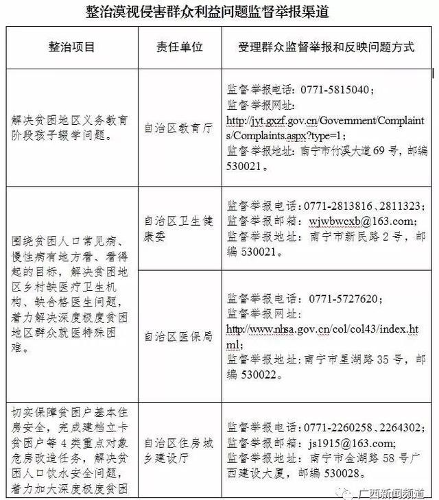 广西人口普查联系电话_广西人口疏密图(3)