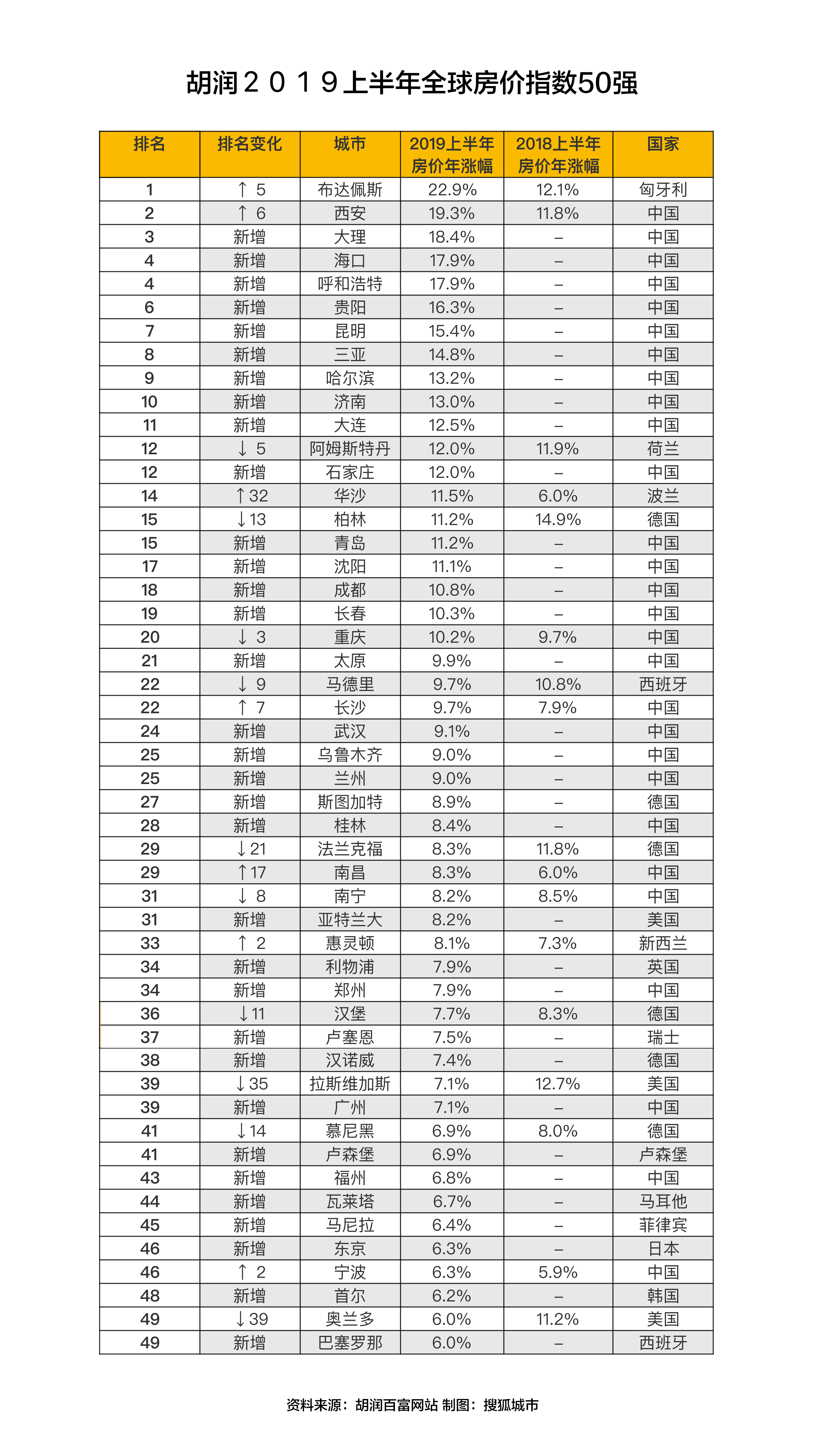 2018西安最新人口统计_最新西安地铁线路图(2)