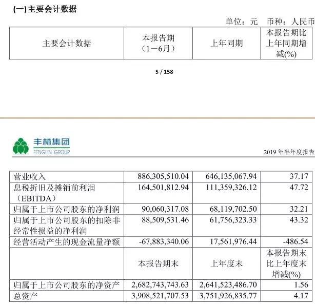 桂林上半年GDP(3)