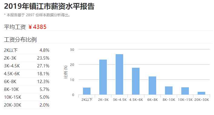 金坛19年gdp会超过丹阳吗_经济会过热吗 再次上调全年GDP增速预测至6.5