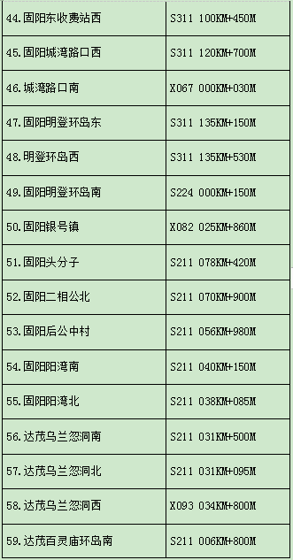 包头增加人口_包头过长图片(2)