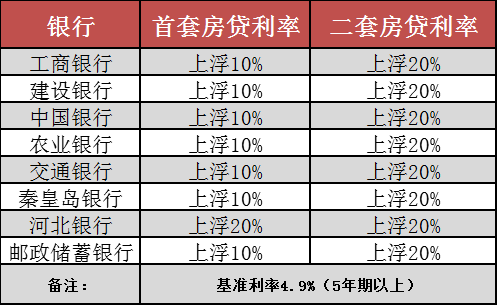 秦皇岛 人均收入_秦皇岛火车站图片(2)
