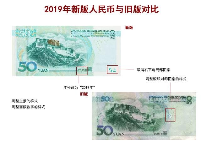 2019年新版人民币与旧版对比(50元背面)