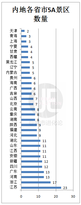 又一省「煞車自檢」，拿什麼拯救「星級景區」？ 旅遊 第3張