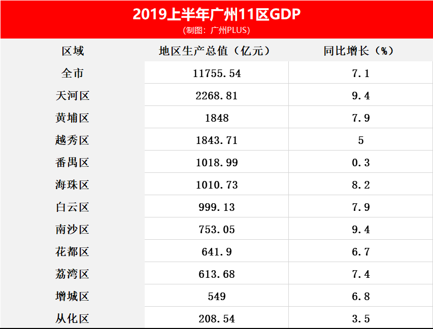 八项支出与gdp_三年内支出与收入图(2)