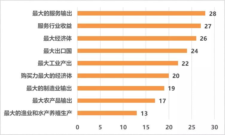 全世界有多少人口2019_北流隆盛镇有多少人口