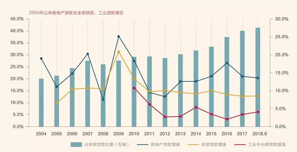 历年房地产在GDP中的地位_通过数据看中国房地产在国民经济中的地位