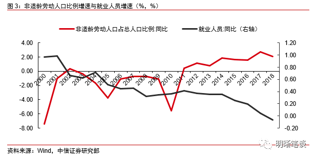 劳动适龄人口_劳动手抄报