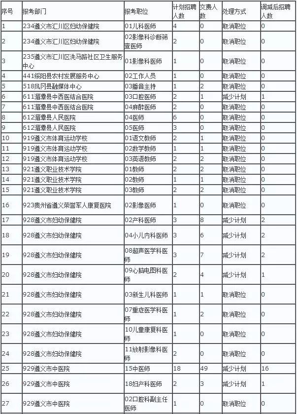 遵义市人口数_遵义市地图